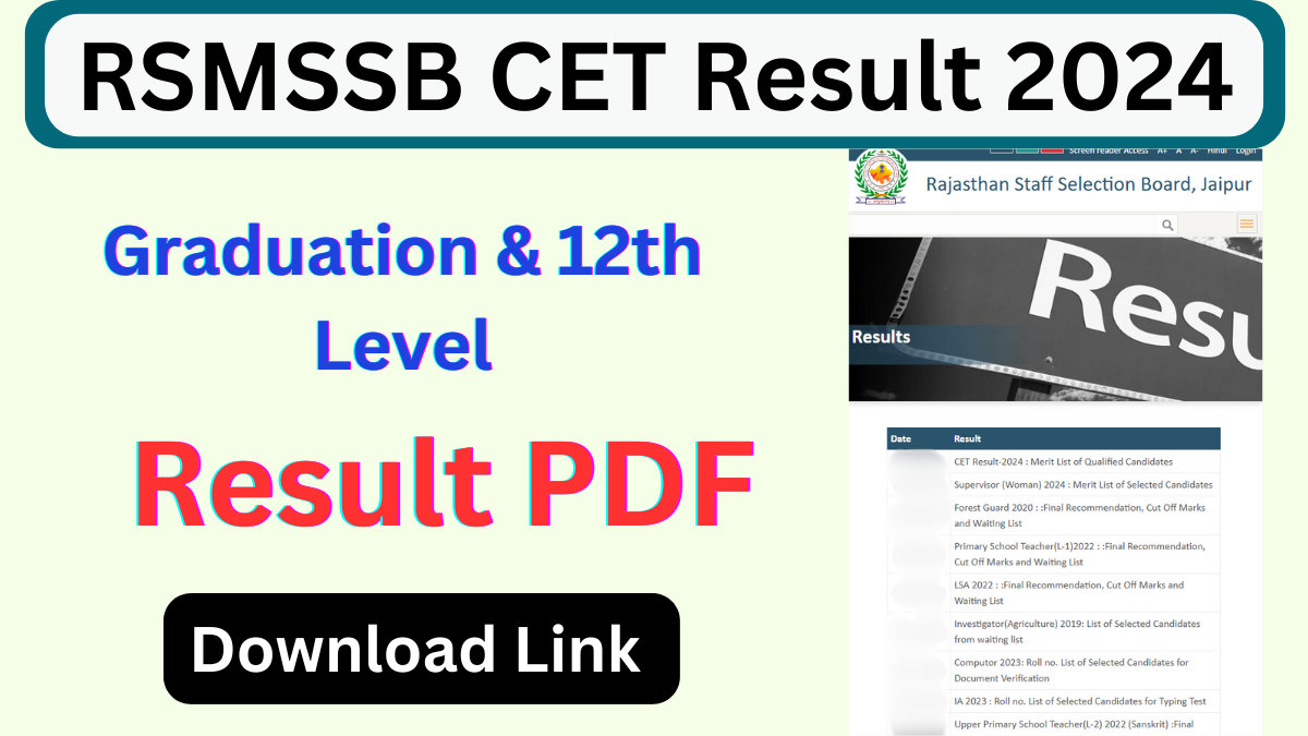 Rajasthan CET Result 2024