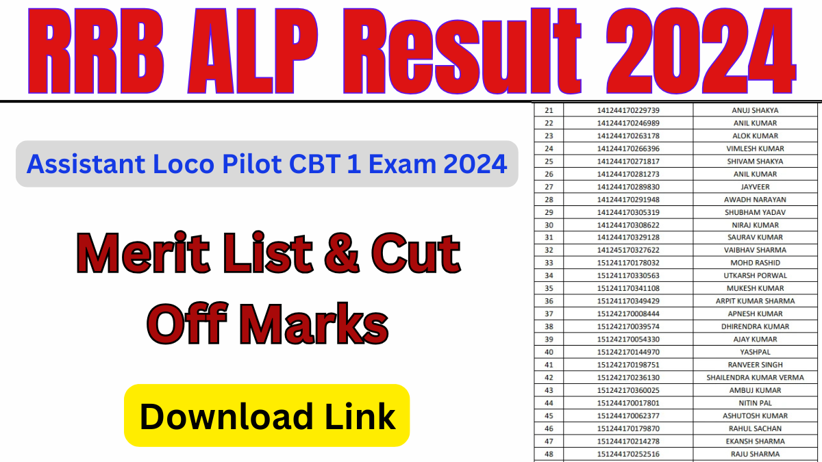 RRB ALP Result 2024