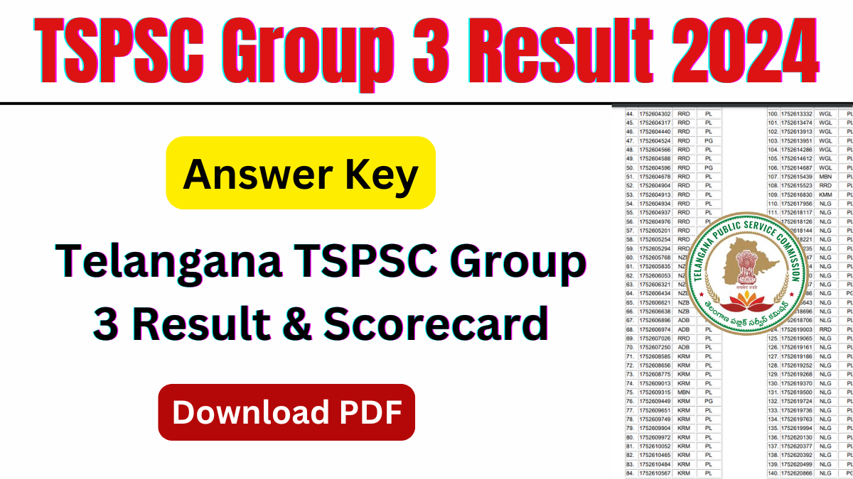 TSPSC Group 3 Results 2024